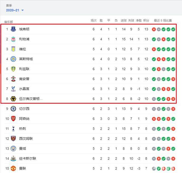 帕柳卡：门将职责是扑救，多纳鲁马、大马丁和裤袜是现役最强（帕柳卡：门将首要任务是扑救，现役最强当属多纳鲁马、大马丁与库尔图瓦）